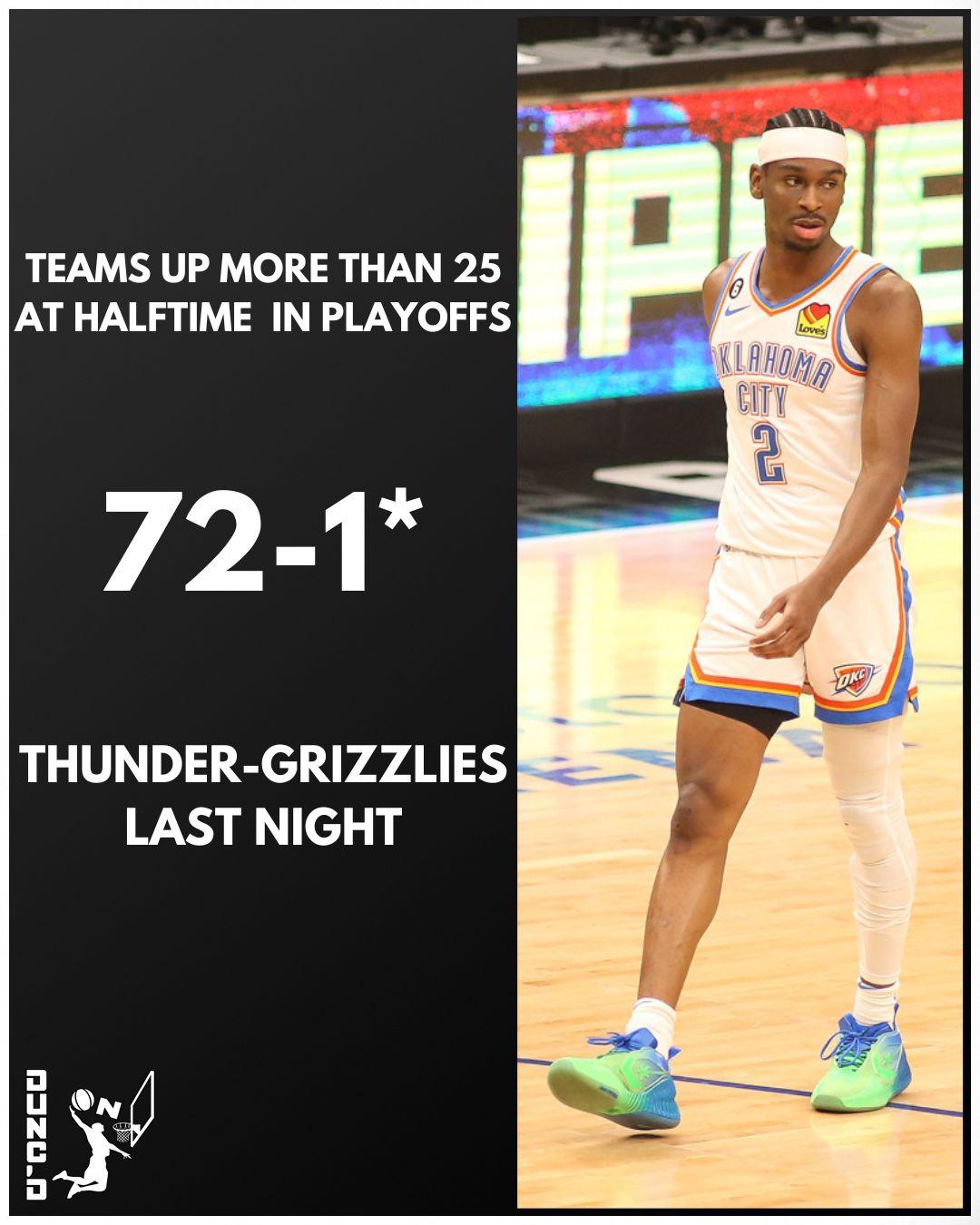 Copy of Thunder 2-0 margin vs. MEM (2).jpg