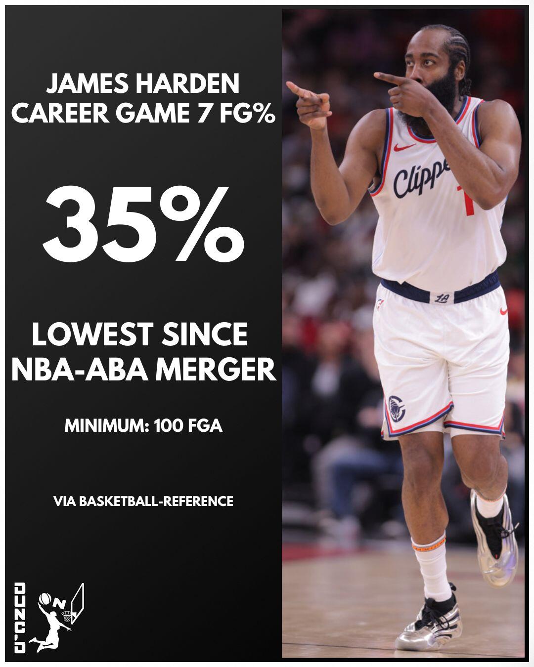 James Harden Game 7.jpg