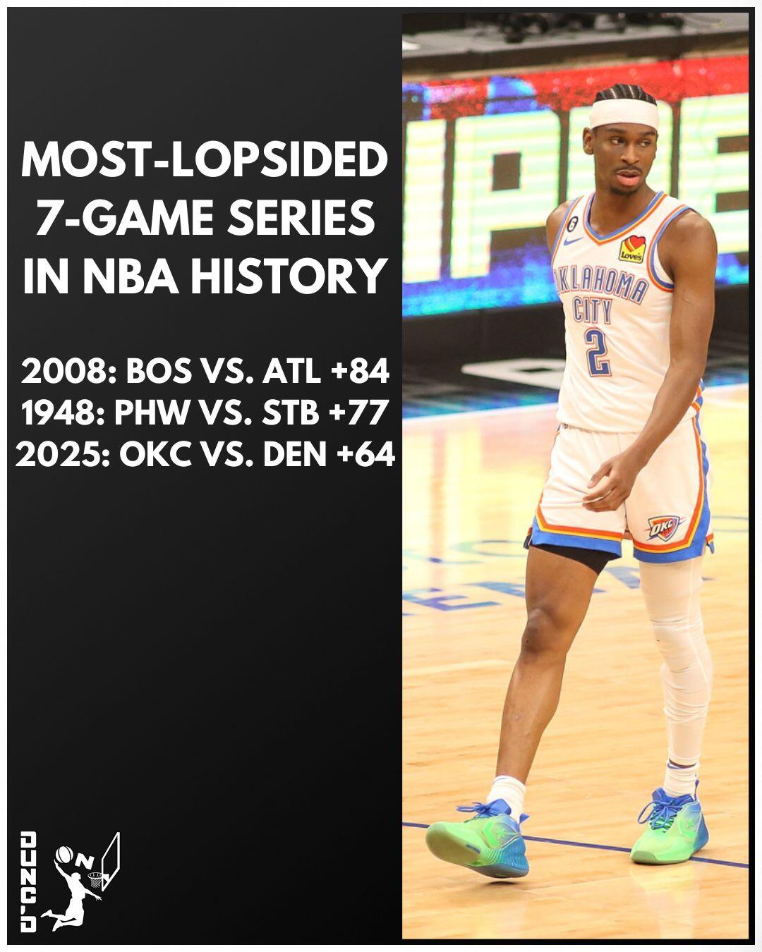 Thunder margin vs. Nuggets seven games.jpg