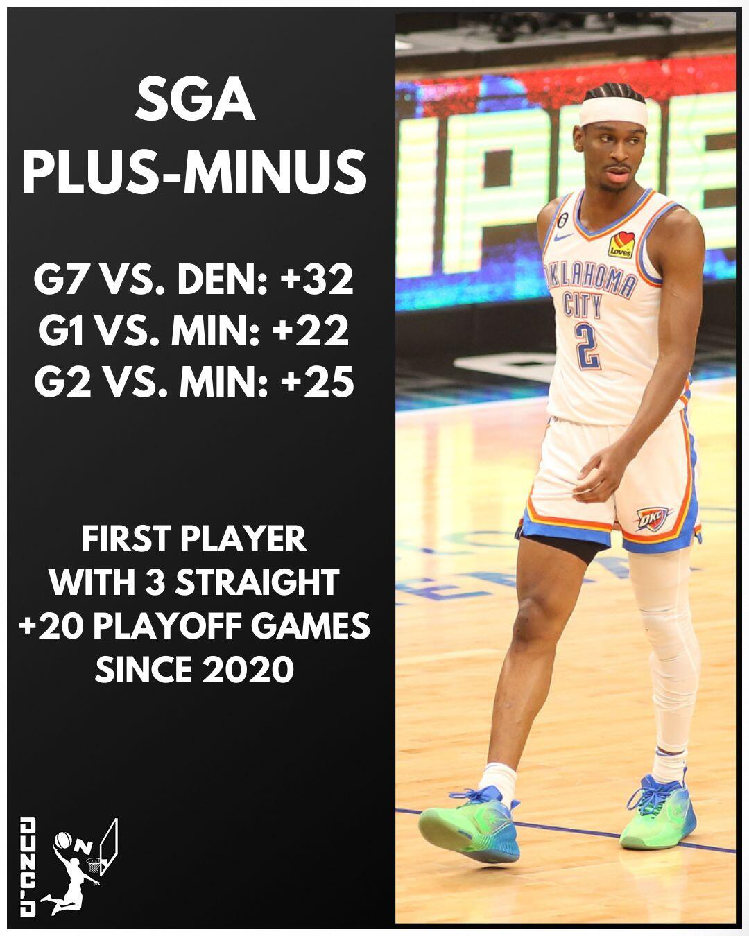SGA plus-minus streak.jpg