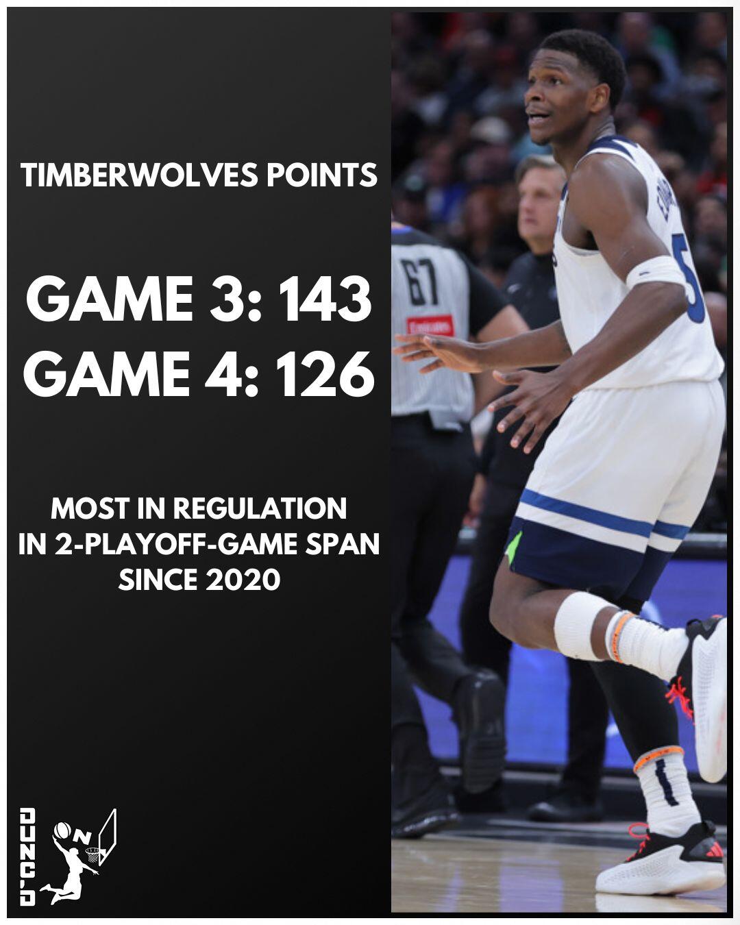 Timberwolves points 2-game span.jpg