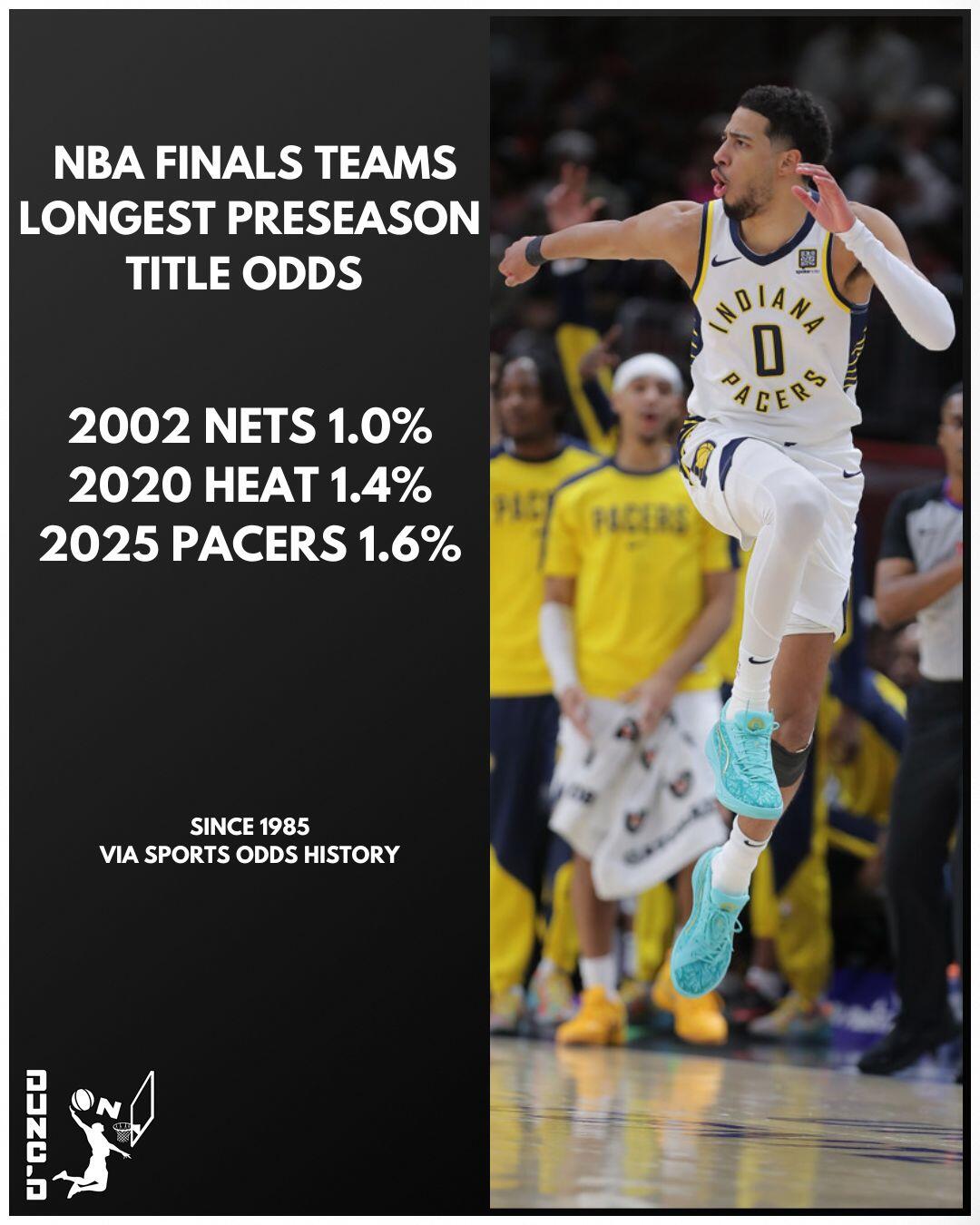 Pacers longshots.jpg
