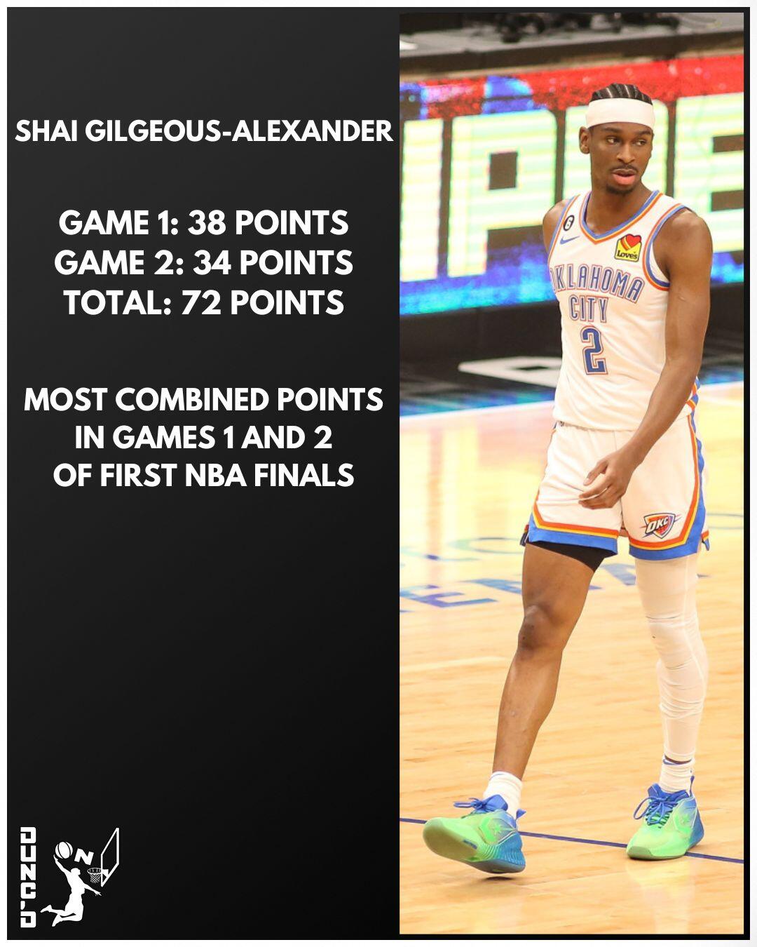 SGA most points Finals debut G1 & G2.jpg
