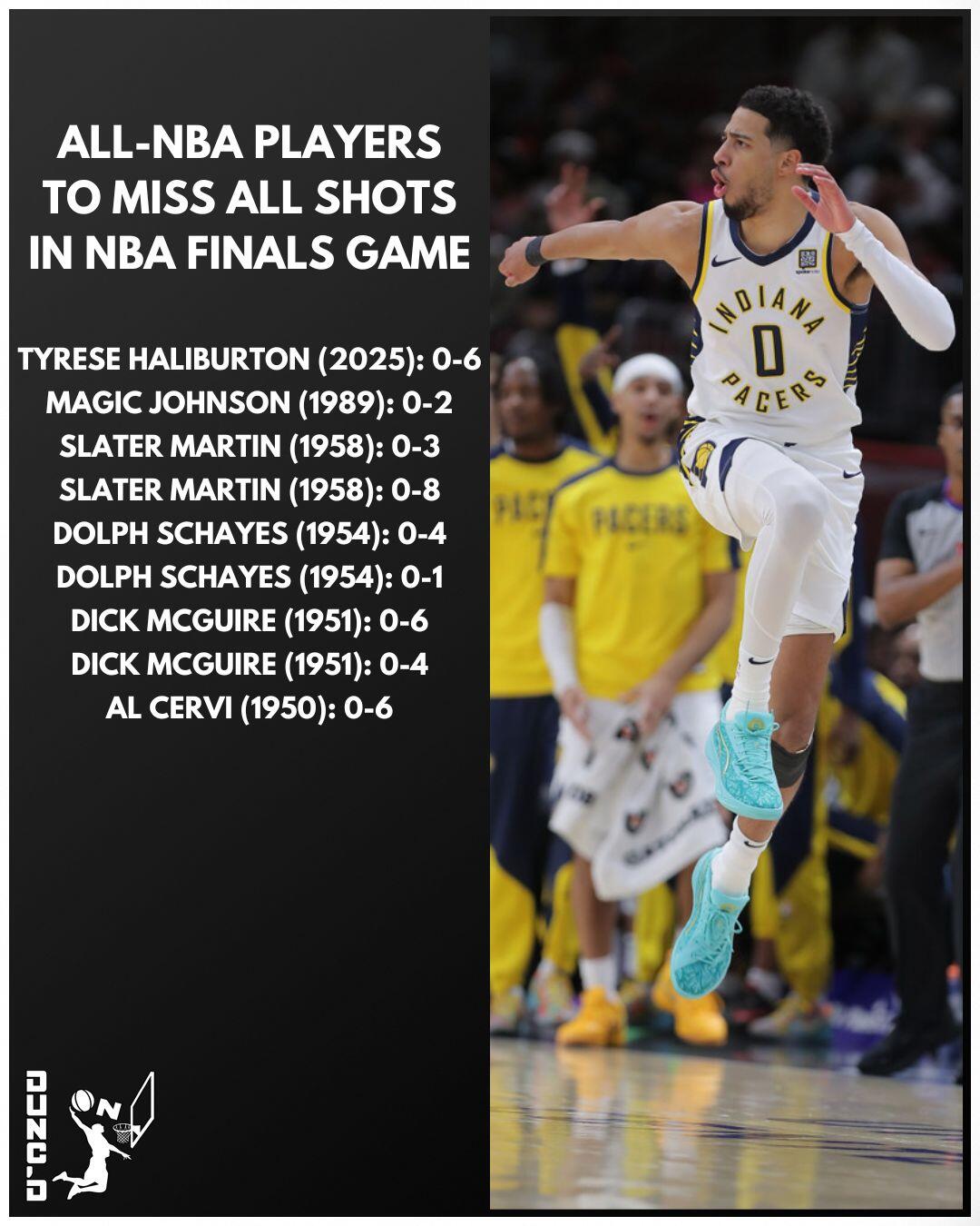 Tyrese Haliburton miss all shots NBA Finals game.jpg
